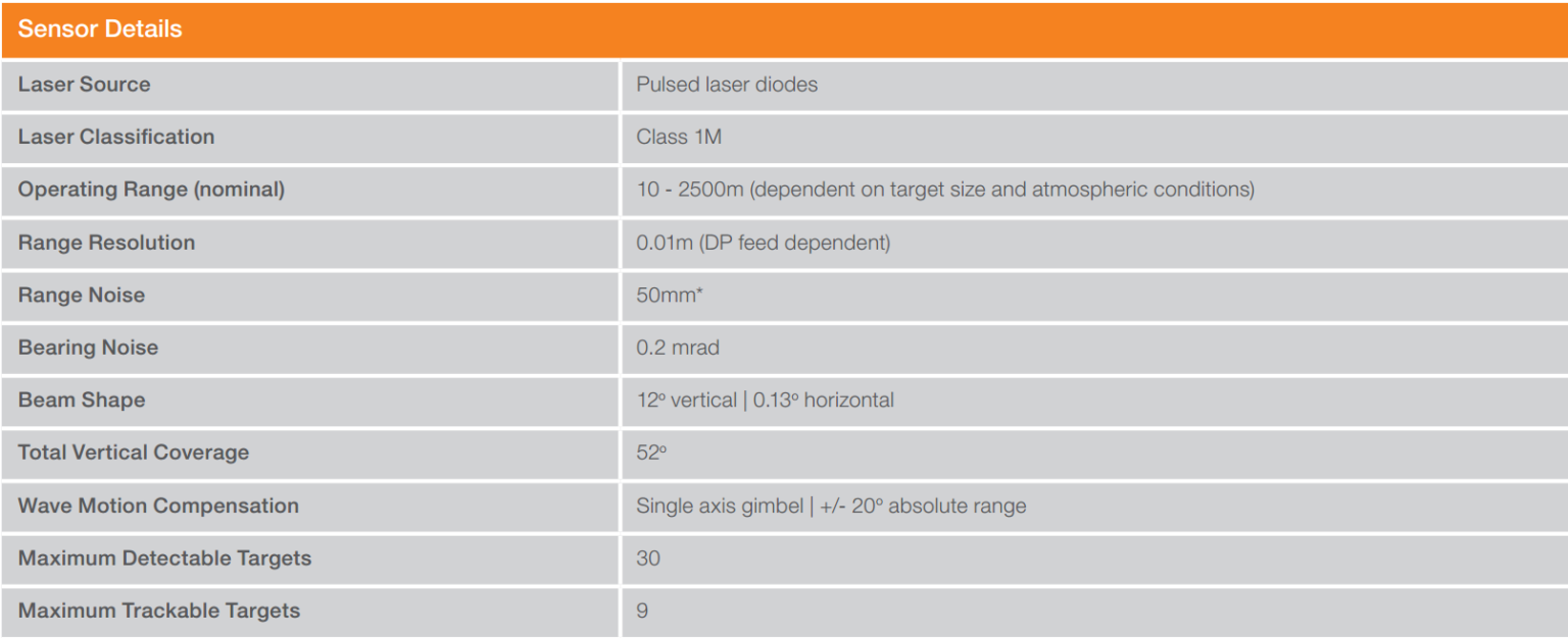 Cyscan WArtsilA CyScan AS - SMTSSG.US